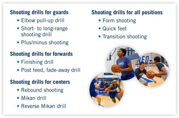 What are some good shooting drills for high school basketball?