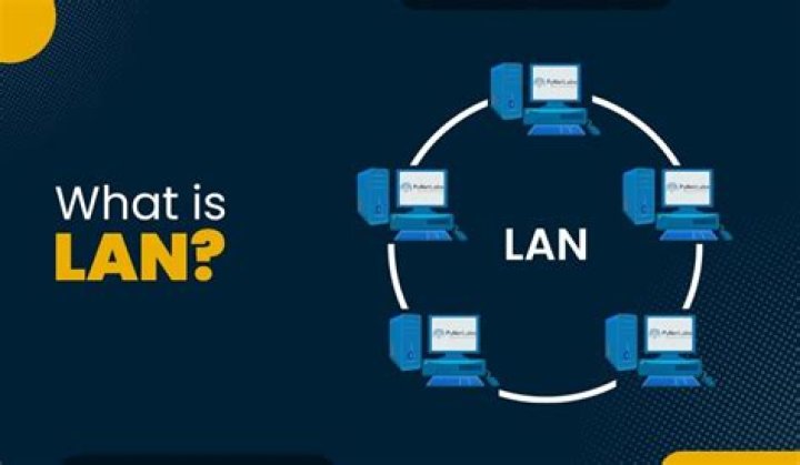 What are some of LAN destinations?
