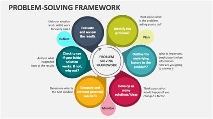What are some problems worth solving?