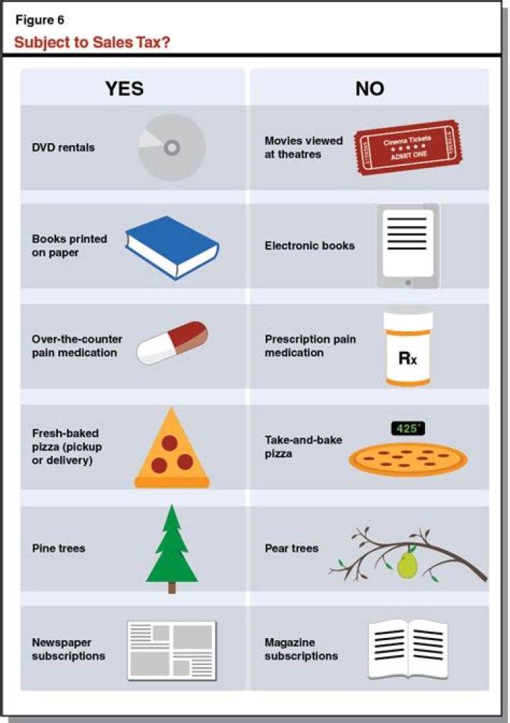 What are some taxable items?