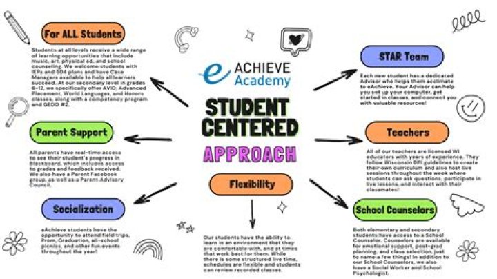 What are student-centered approaches?