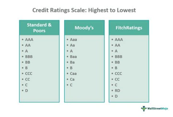 What are table Ratings?
