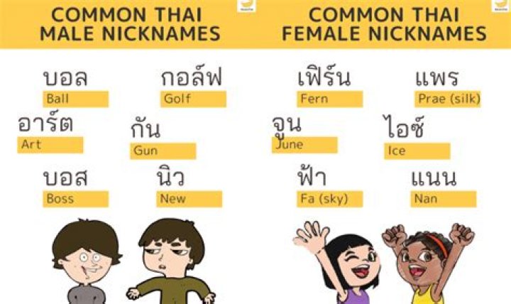 What are Thailand male names?
