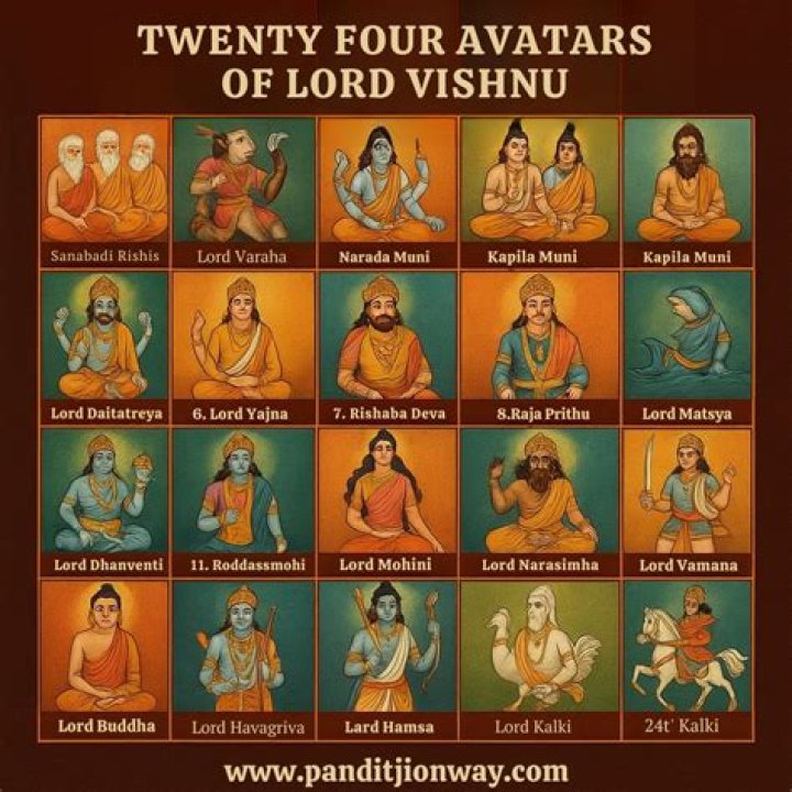 What are the 10 names of Lord Vishnu?