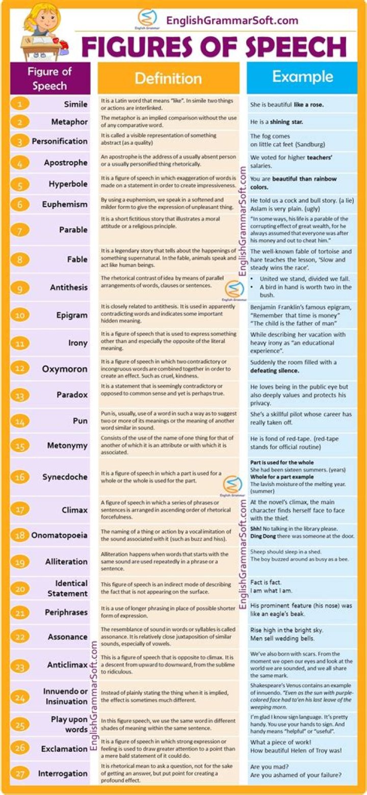 What are the 12 figures of speech?