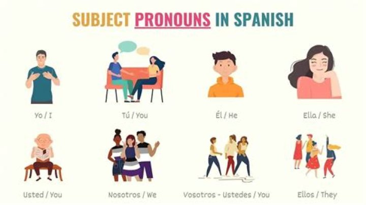 What are the 12 subject pronouns in Spanish?