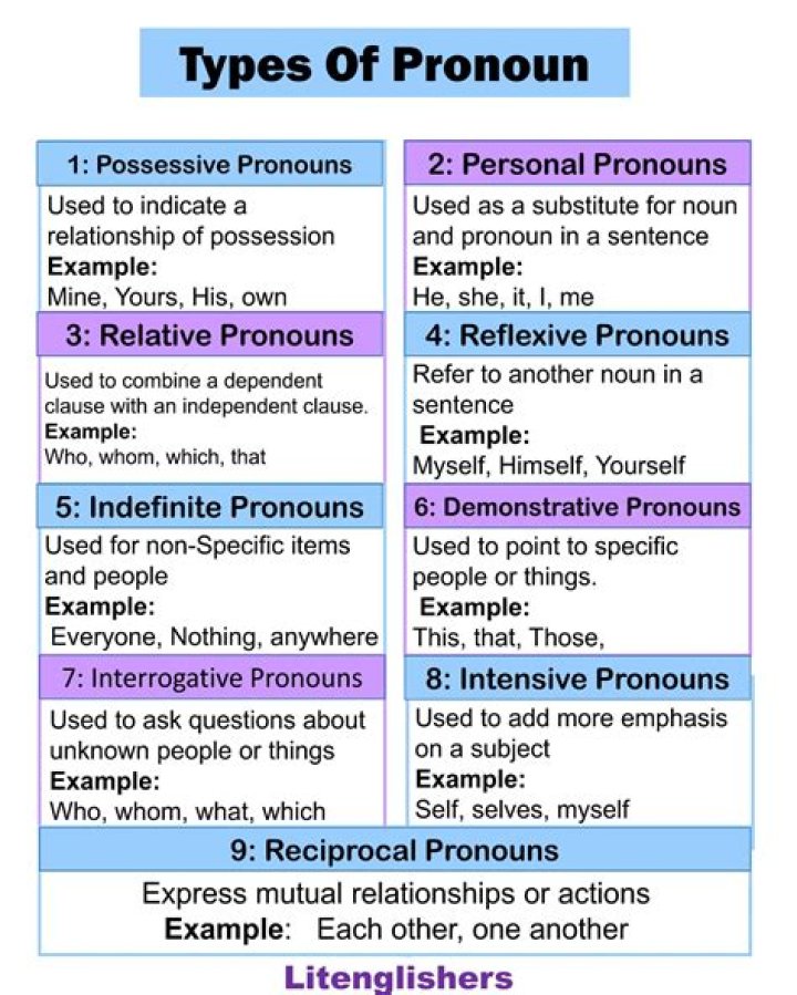 What are the 2 types of romanticism?