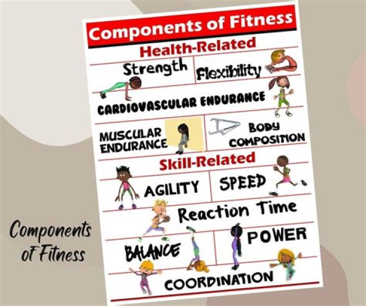 What are the 3 components of drill commands?