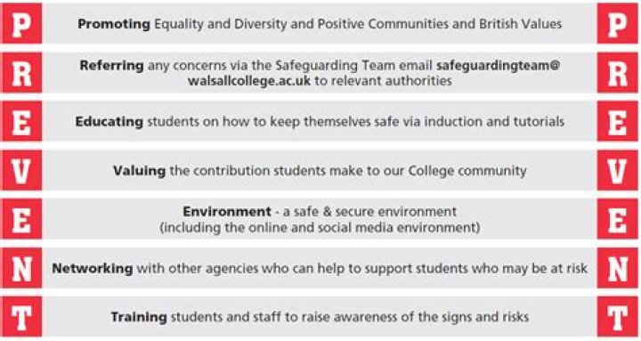 What are the 3 elements of the Prevent strategy?