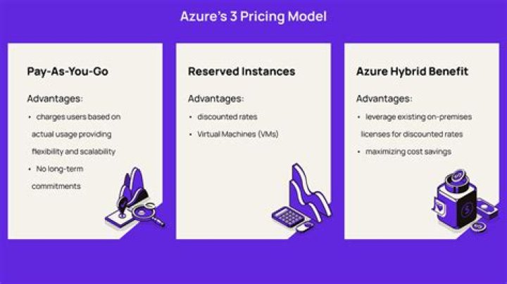 What are the 3 pricing models of Azure?