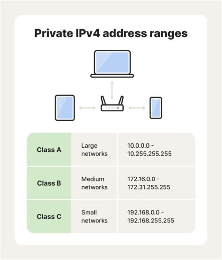 What are the 3 private IP address ranges?