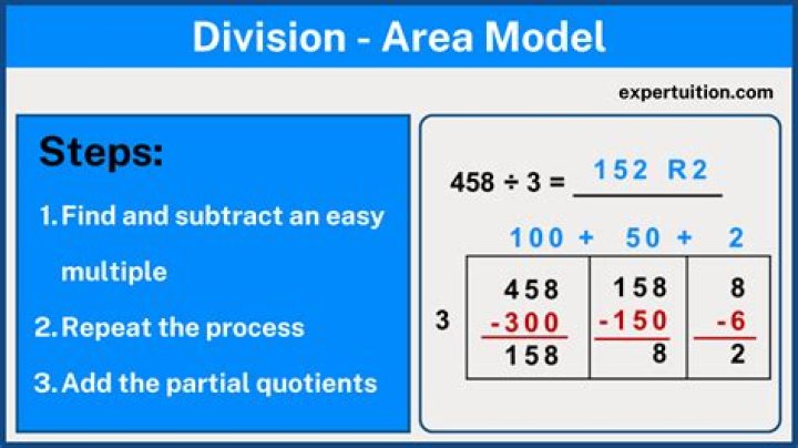 What are the 3 strategies used for solving division problems?
