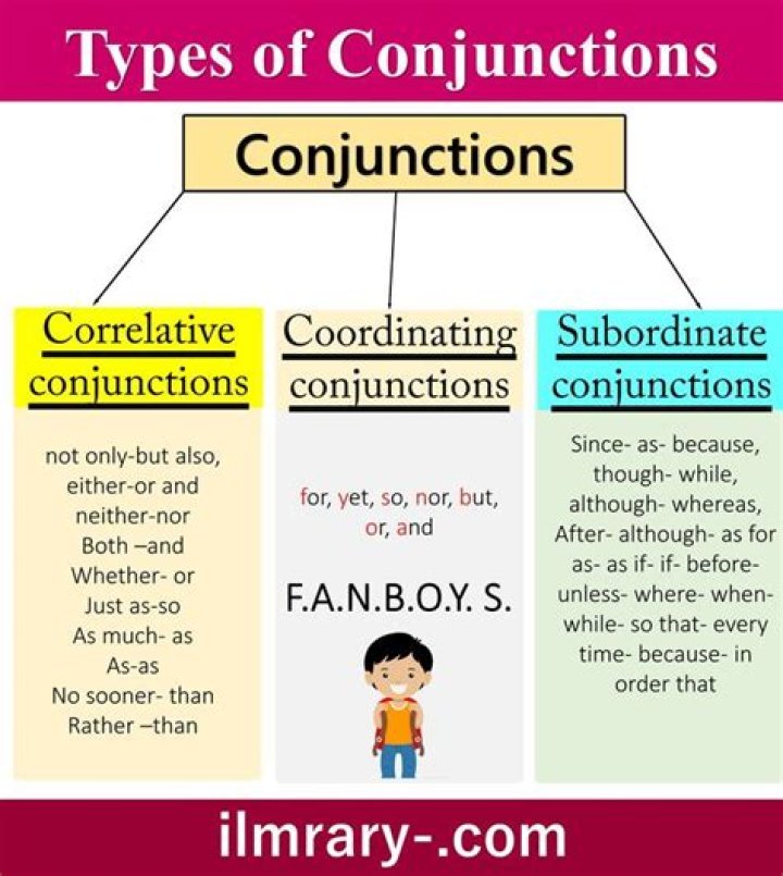 What are the 3 types of conjunctions?