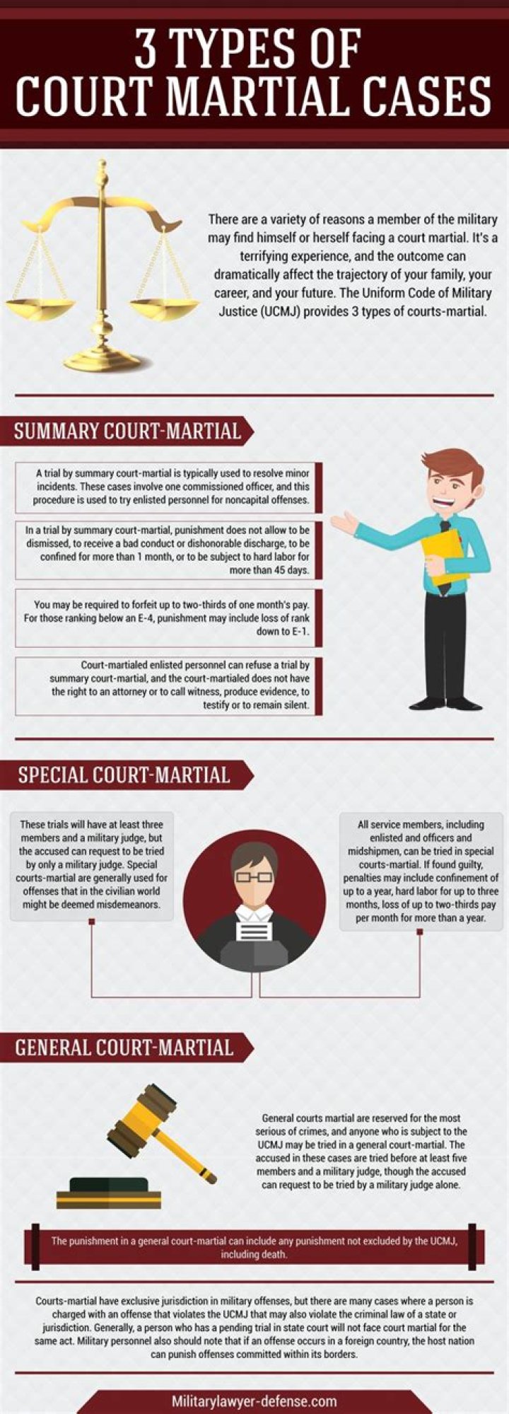 What are the 3 types of court-martial?
