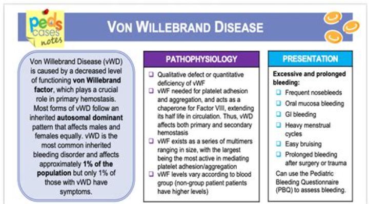 What are the 3 types of von Willebrand disease?
