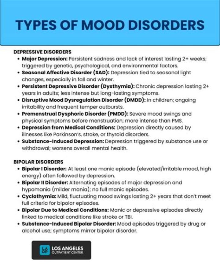 What are the 4 basic forms of mood disorders?