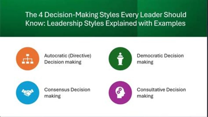 What are the 4 decision-making styles?