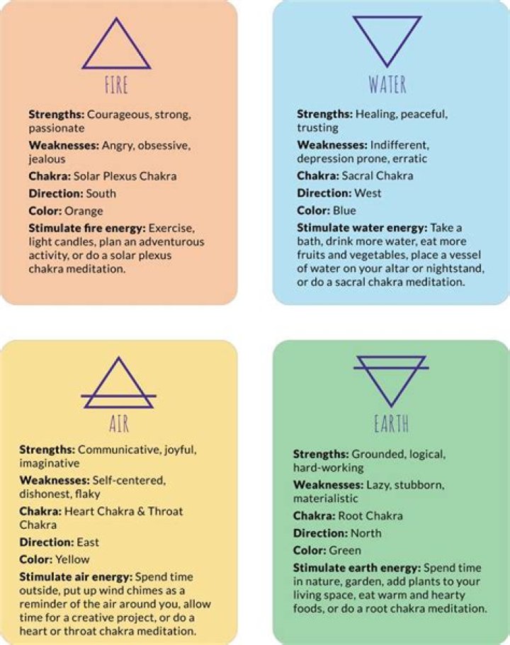 What are the 4 elements personality?
