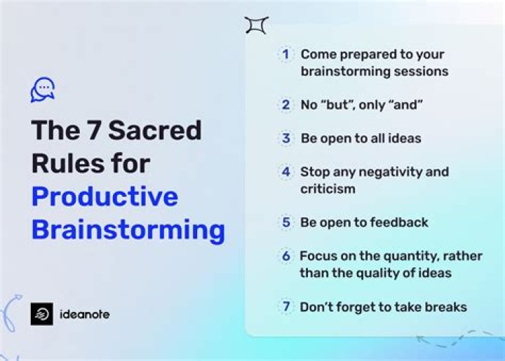 What are the 4 ground rules for brainstorming?