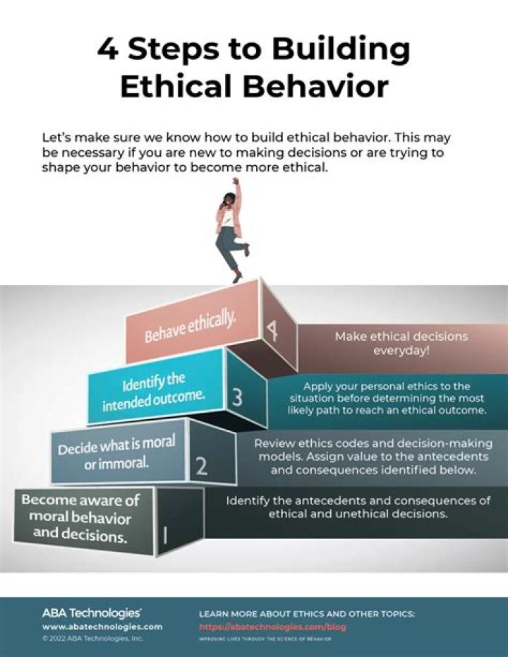 What are the 4 guidelines to ethical behavior?