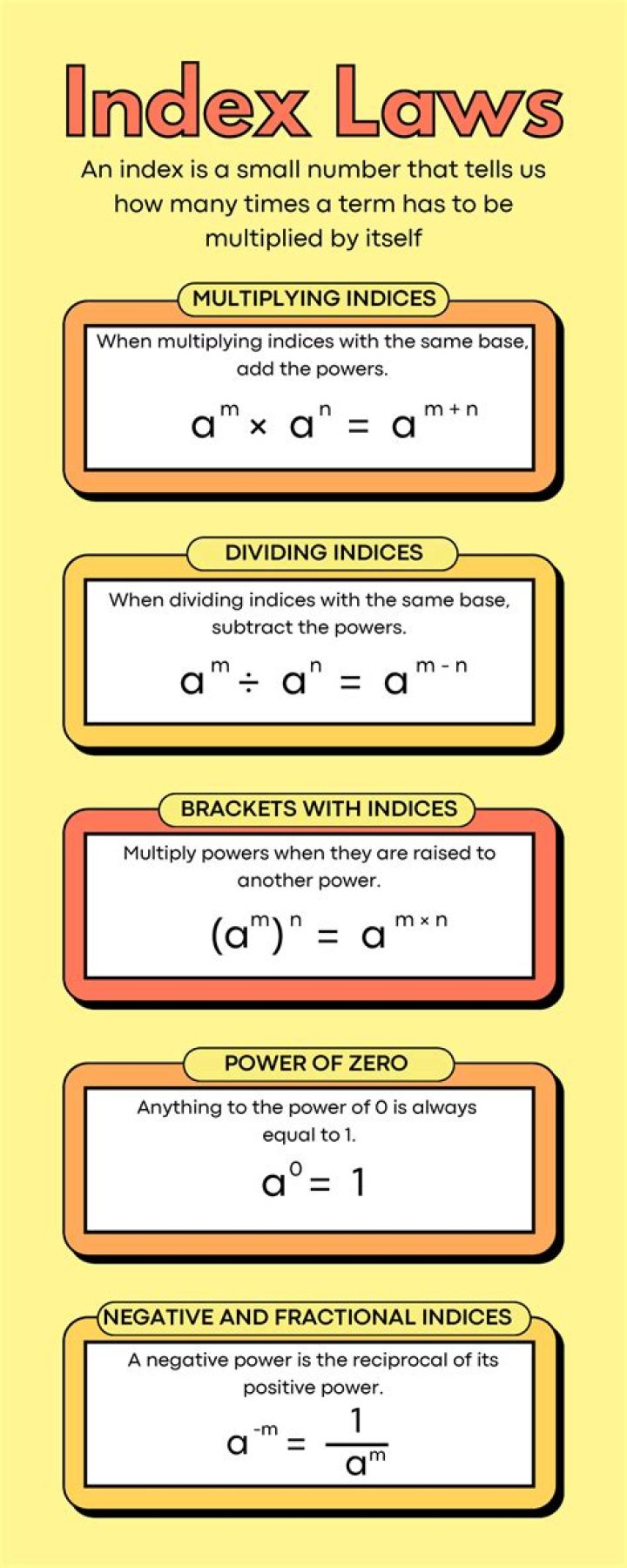 What are the 4 Laws of indices?