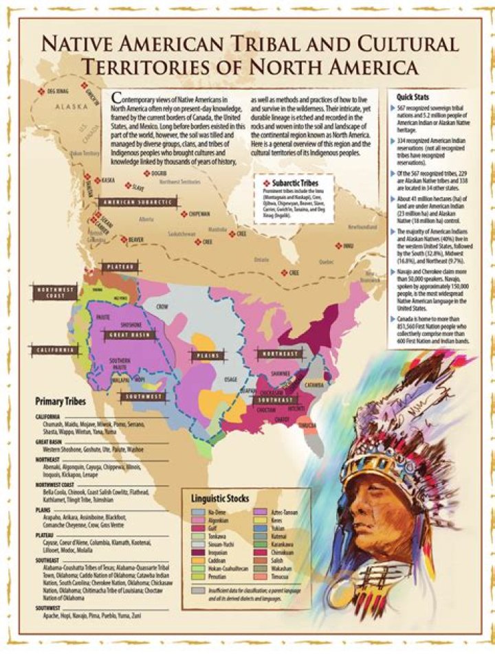 What are the 4 main Native American tribes in North Carolina?