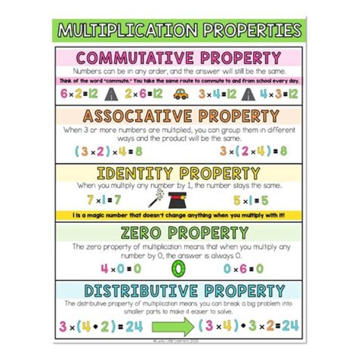 What are the 4 properties of multiplication?