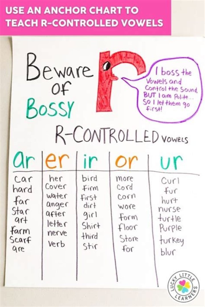 What are the 4 R controlled vowels?