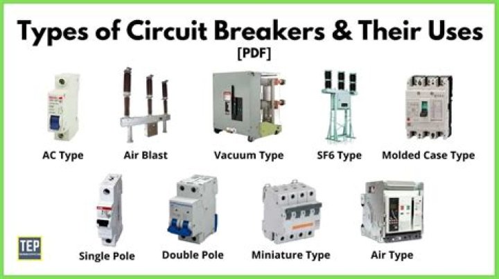 What are the 4 types of circuit training?