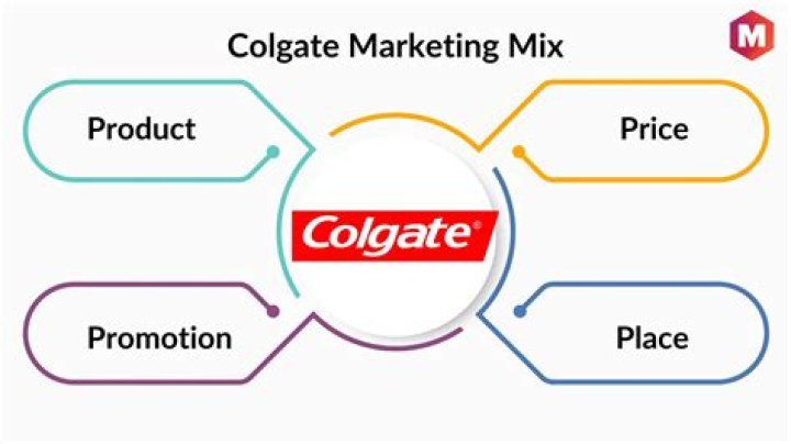 What are the 4Ps of Colgate?
