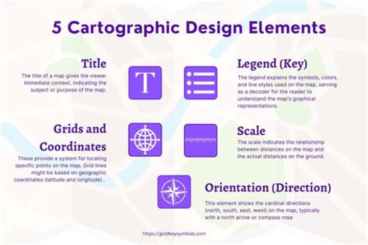 What are the 5 cartographic design elements?