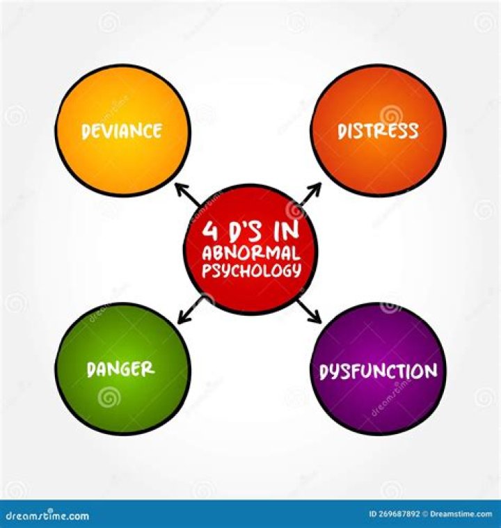What are the 5 categories of abnormal psychology?