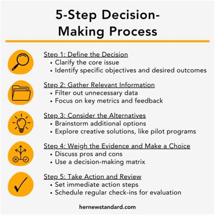 What are the 5 decision making skills?