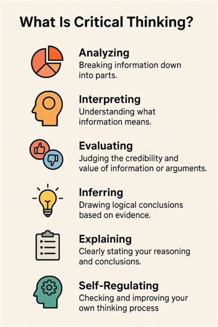 What are the 5 elements of critical thinking?