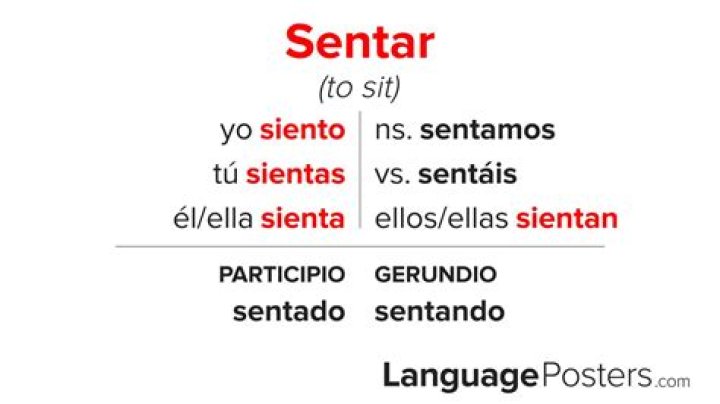 What are the 5 forms of estar in Spanish?