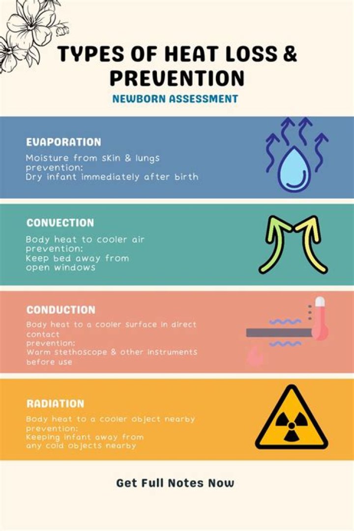 What are the 5 methods of heat loss?