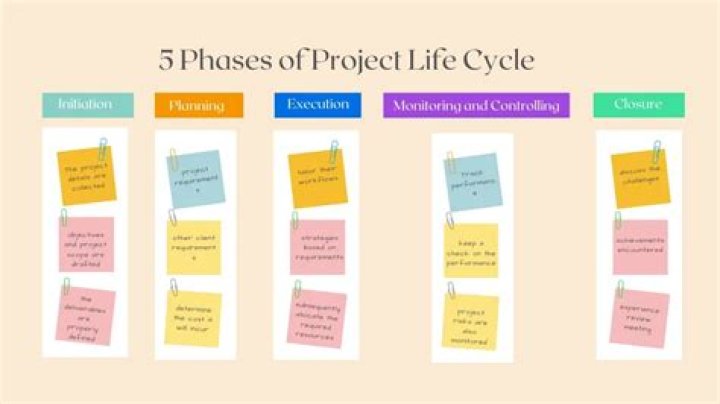 What are the 5 parts to the project management framework & their deliverables?