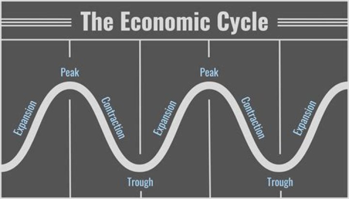 What are the 5 stages of economic stages?