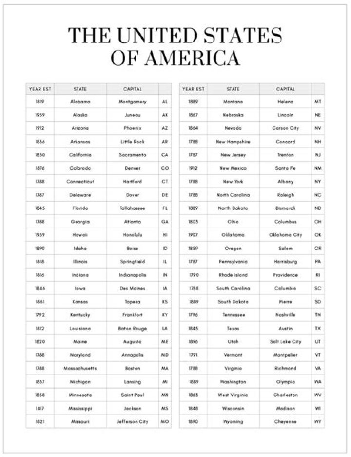 What are the 50 states in chronological order?