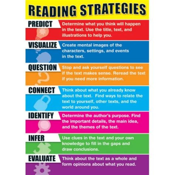 What are the 7 strategies of reading PDF?