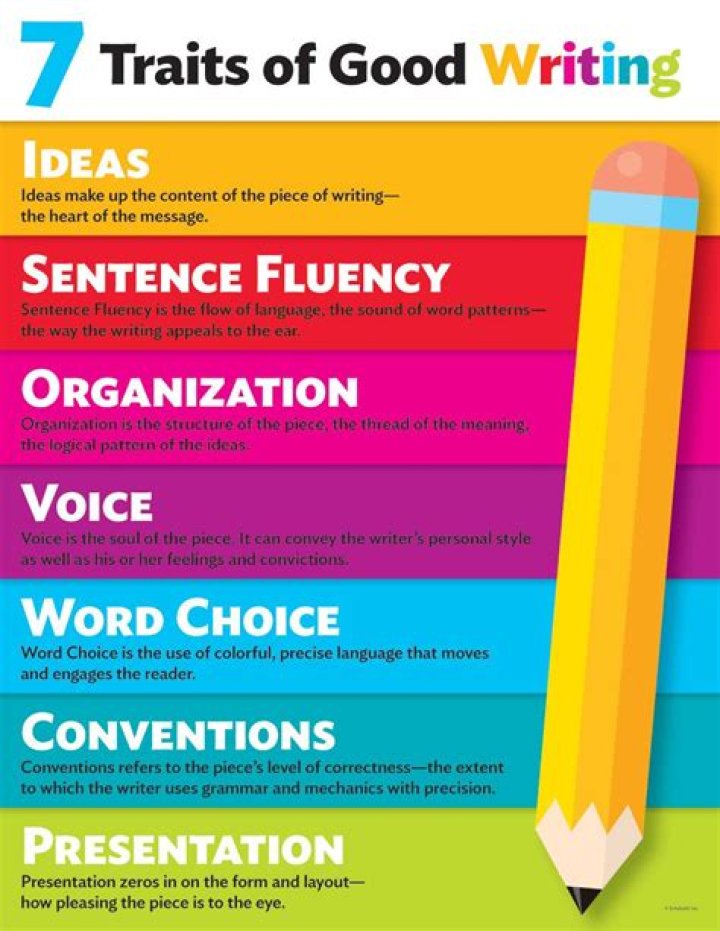 What are the 7 traits of writing?