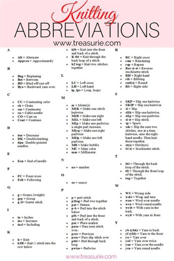 What are the abbreviations for knitting?