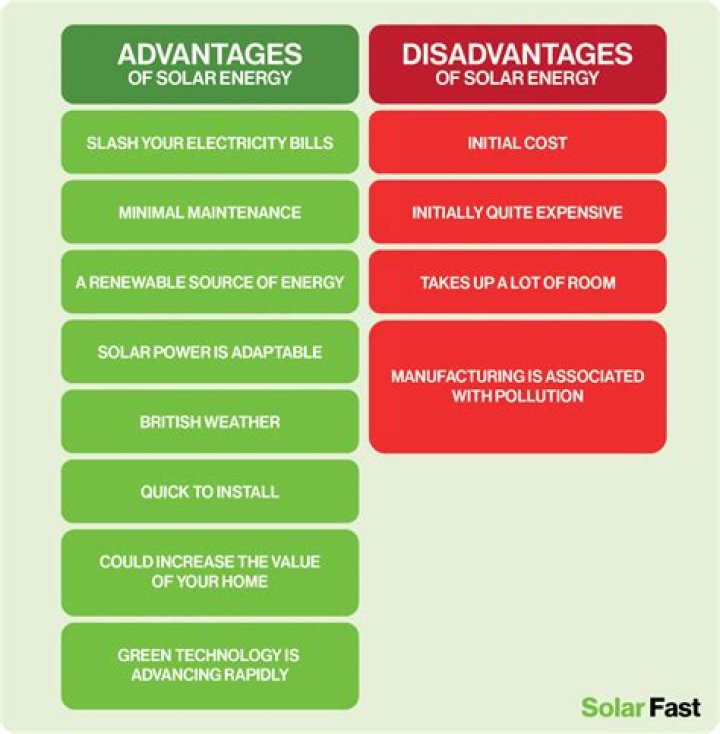 What are the advantages and disadvantages of the price system?