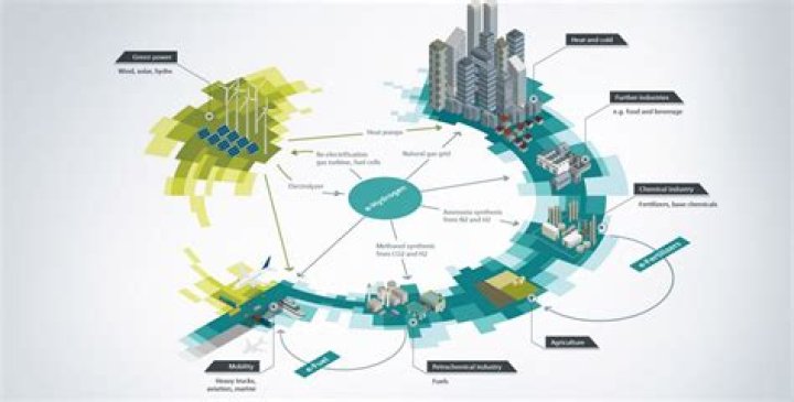 What are the advantages of transitioning to a hydrogen economy?