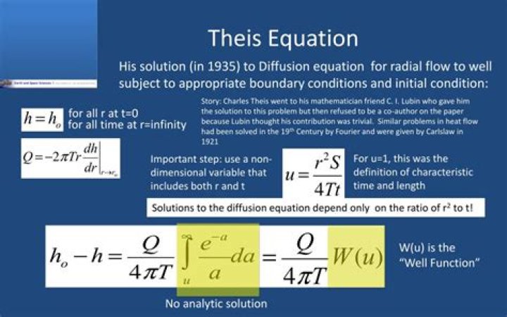 What are the assumptions in the Theis equation?