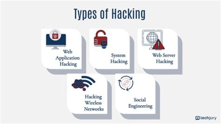 What are the basics to learn hacking?