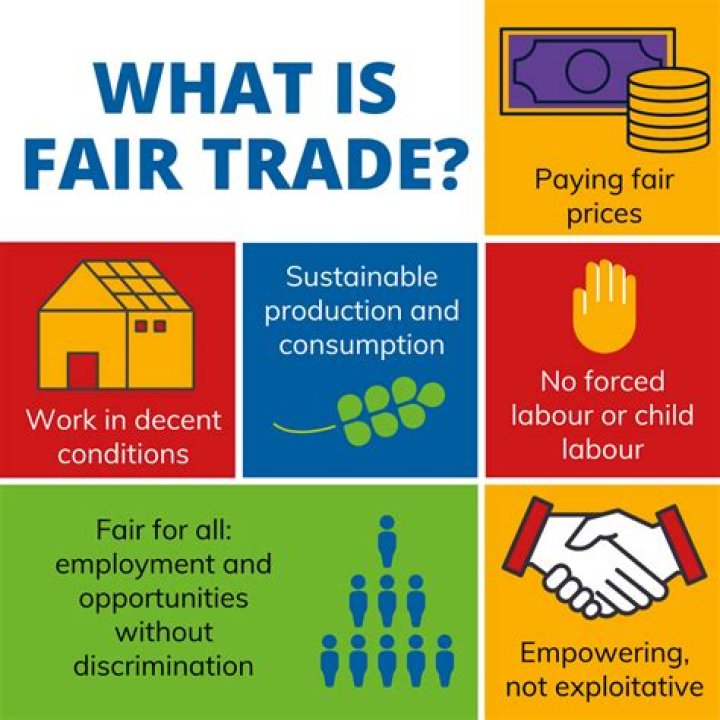 What are the benefits of fair trade?