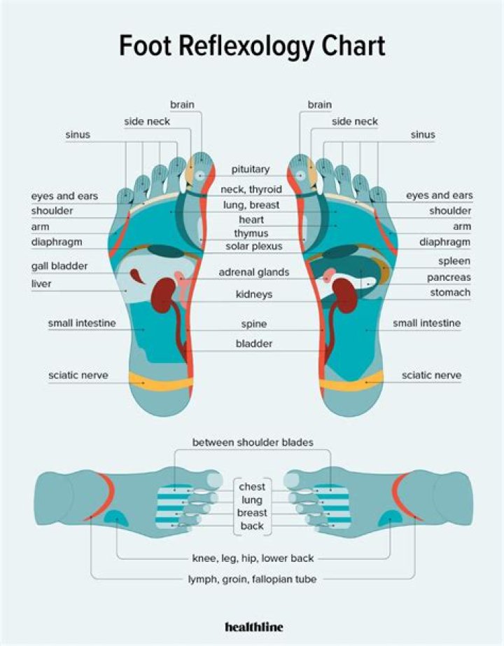 What are the benefits of having reflexology?