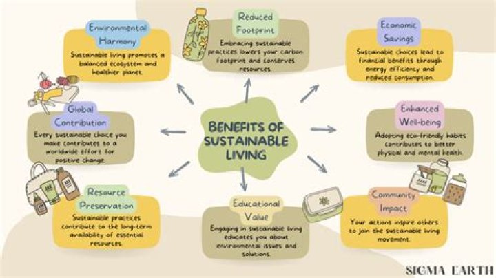 What are the benefits of living in a co-op?