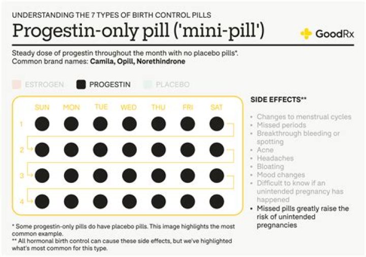 What are the benefits of progestin-only pill?